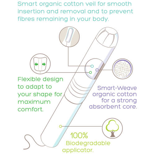 Kind Organic tampon design